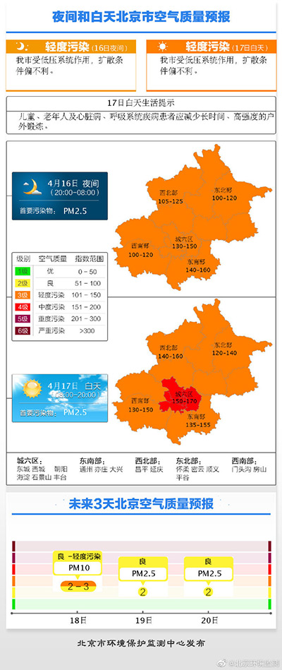 4月16日夜起北京将有轻度到中度污染