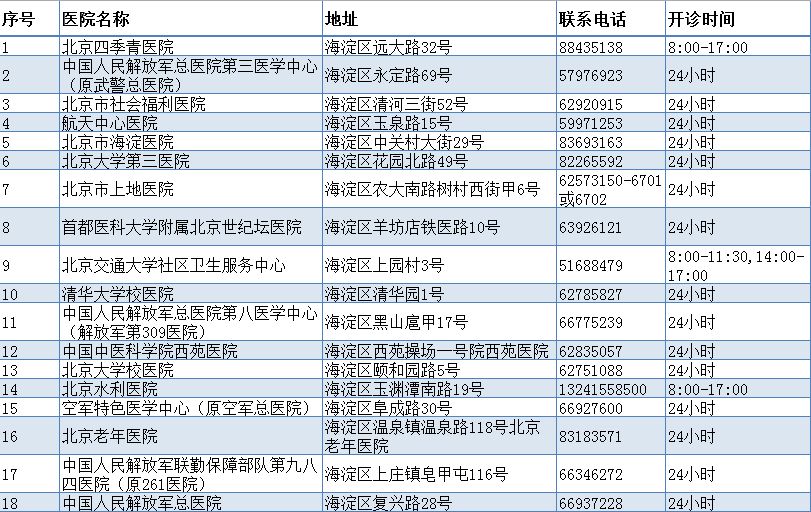 2019年北京市 肠道门诊开诊名单