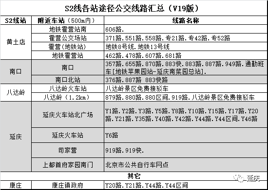 2019北京世园会专线直通车s2线最新时刻表、票价及