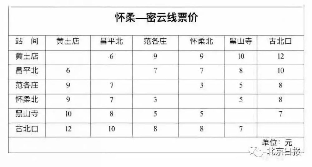 北京s5线最新时刻表票价站点及乘车方式