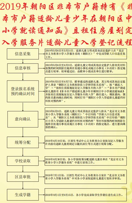 学龄人口采集表_法定监护人持\