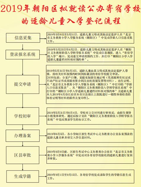 学龄人口信息采集表_学龄人口信息采集表-这些人不仅按京籍幼升小,还能免费