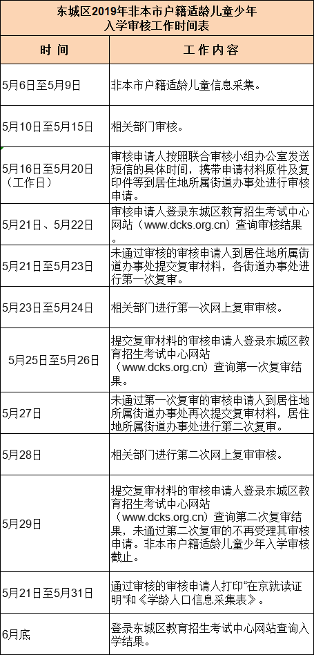 户籍人口信息采集表_义务教育入学新政 网友 卖房书记就是牛(3)