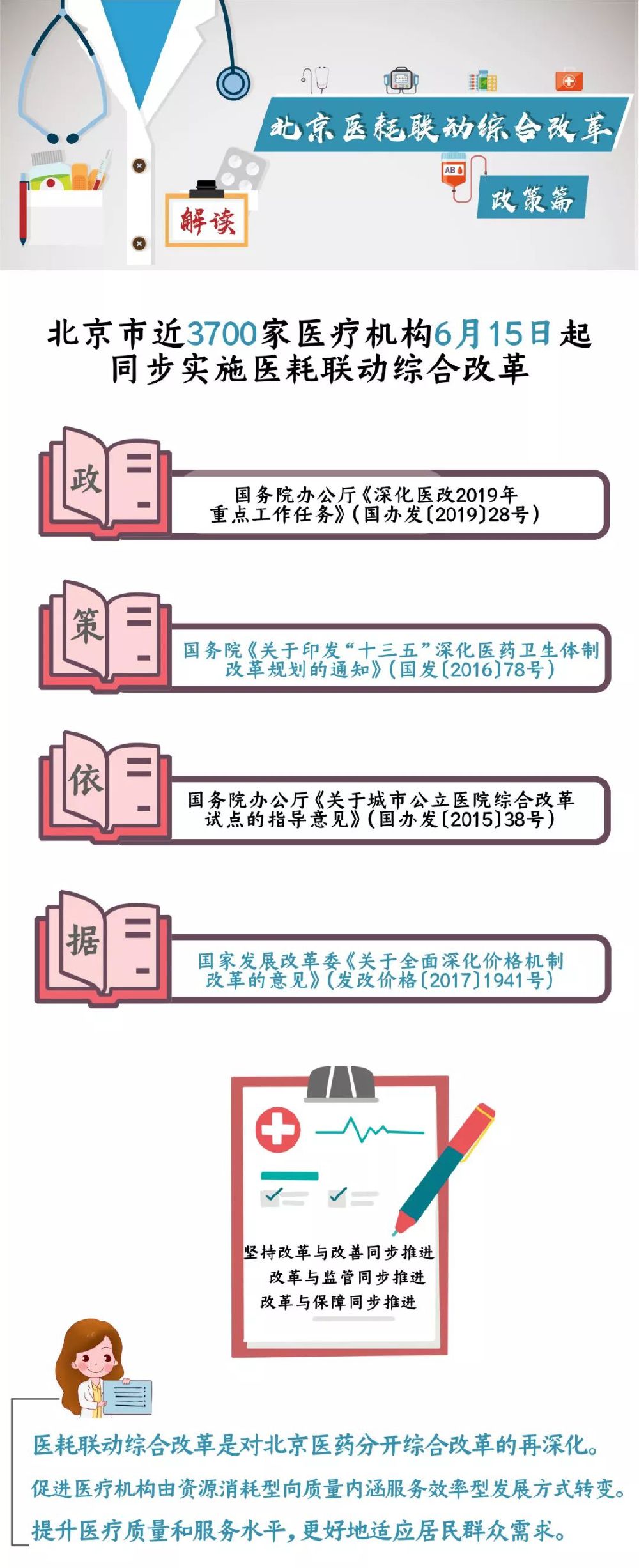 2019年6月15日起北京医改最新消息：医耗联动综合改革政策