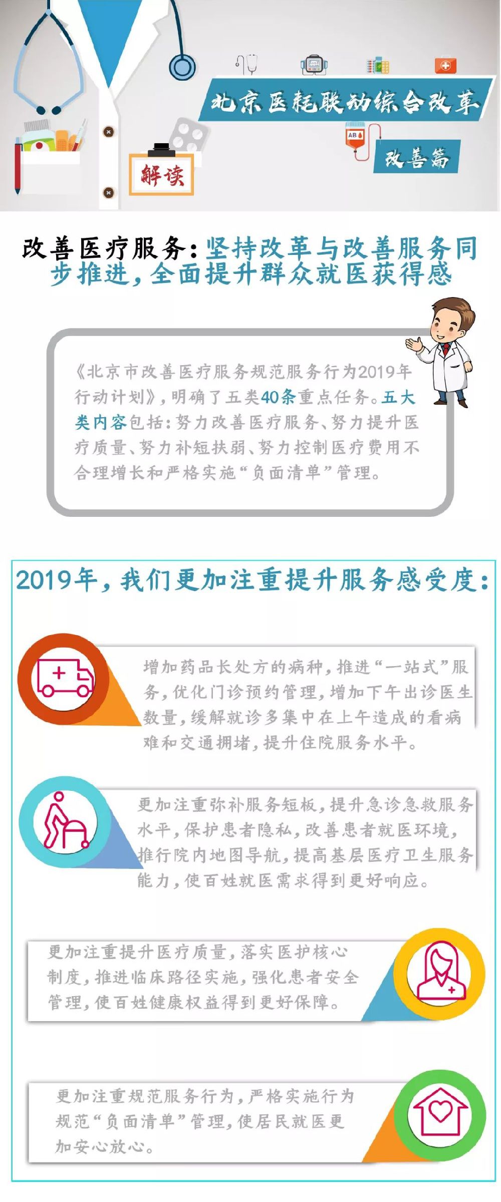 2019年6月15日起北京医改最新消息：医耗联动综合改革政策