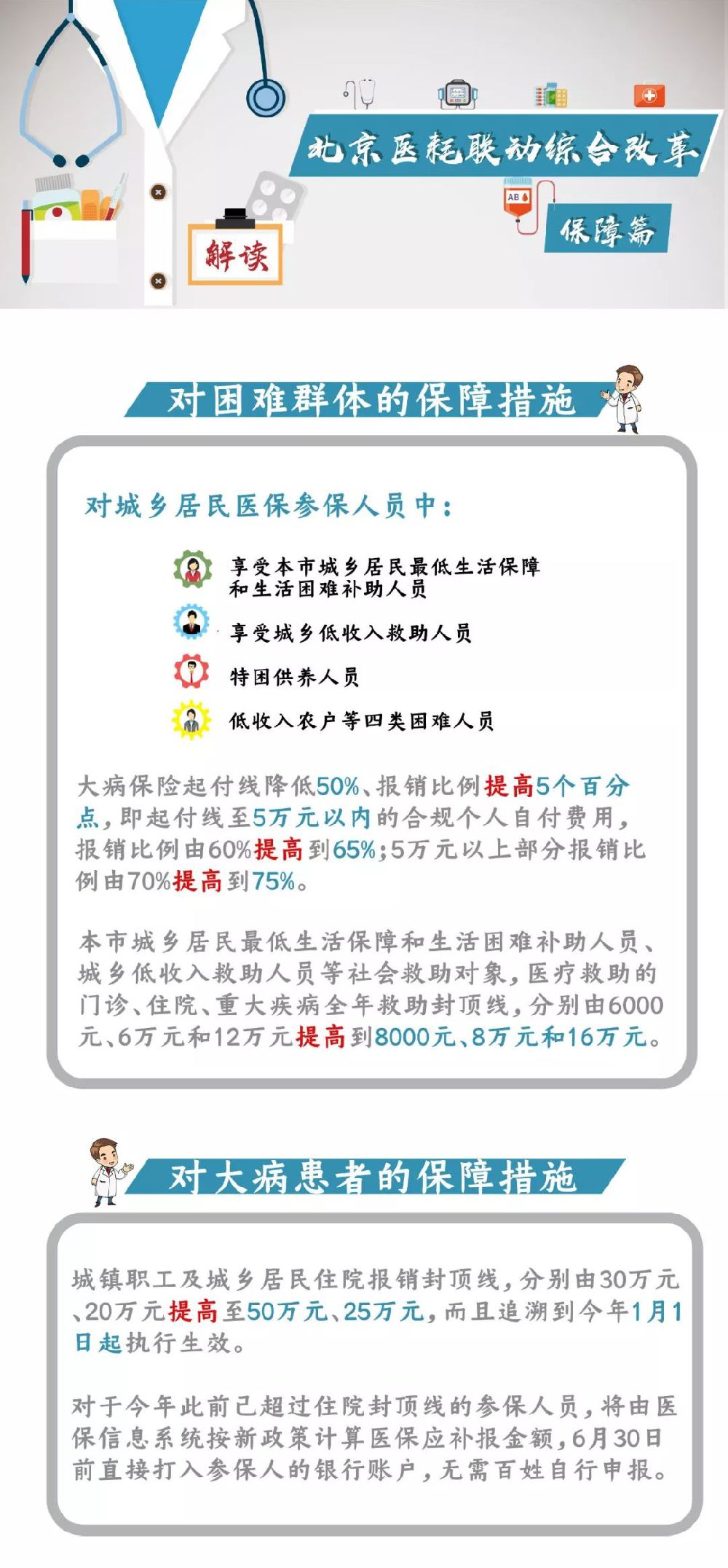 2019年6月15日起北京医改最新消息：医耗联动综合改革政策