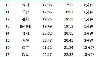 广州~武昌K770次列车时刻表及各站到站
