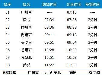 广州南~武汉G832次列车时刻表及各站到站