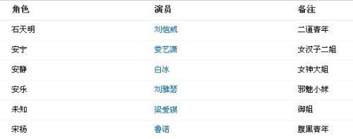 <em>你是我的姐妹</em>分集剧情介绍(1-30集)全集剧情 -