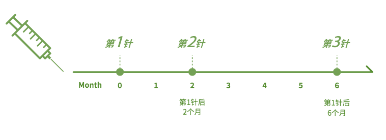 长春九价宫颈癌疫苗多少钱？有哪些费用？