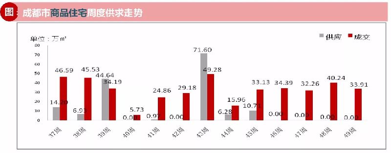 成都公证摇号买房还要等一等