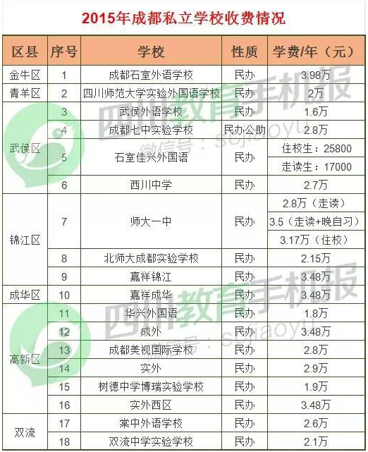 成都私立学校