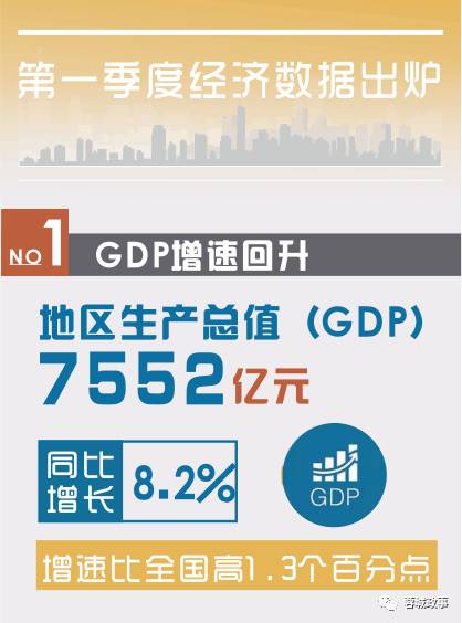 gdp增速_2017四川省gdp