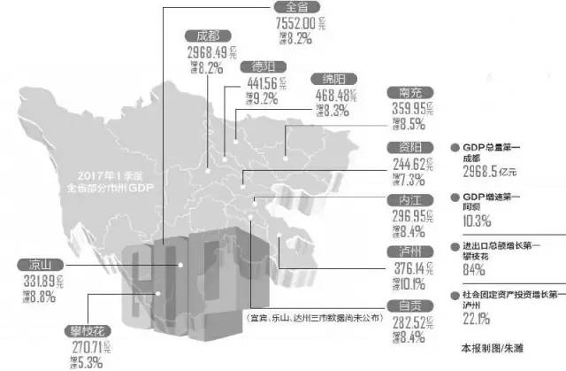 四川2020年2季度GDP_2020年四川gdp