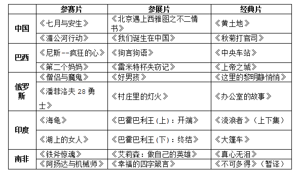 2017成都金磚國家電影節攻略（時間+地點+購票）