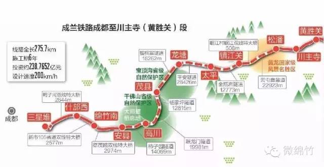 成兰铁路最新消息(线路图 站点 通车时间)