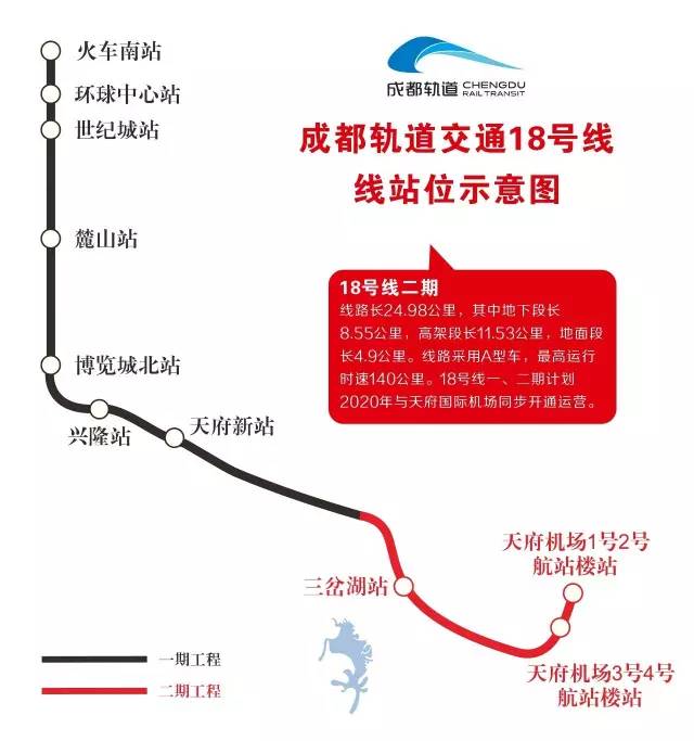 成都地铁18号线二期站点名称及位置（图）