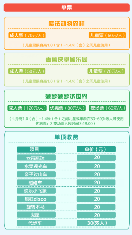 2019都江堰水果俠主題世界游玩攻略（時間 地點 門票）