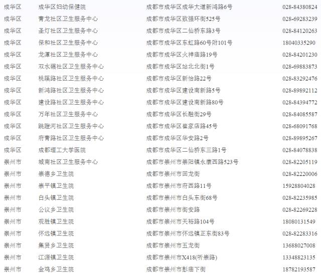 成都哪些地方可以接種宮頸癌疫苗