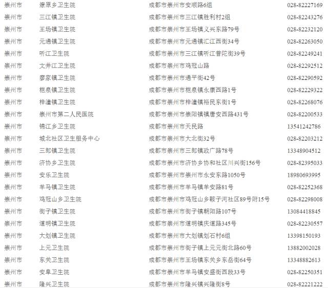 成都哪些地方可以接種宮頸癌疫苗