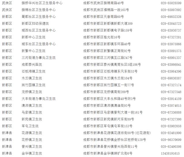 成都哪些地方可以接種宮頸癌疫苗