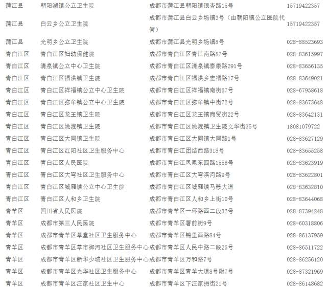 成都哪些地方可以接種宮頸癌疫苗