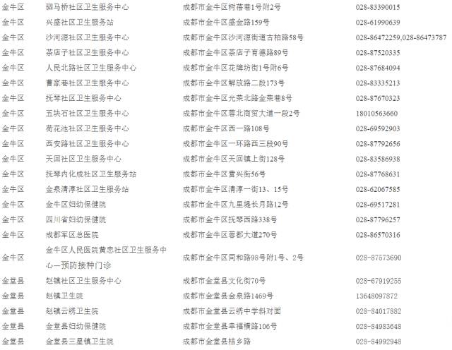 成都哪些地方可以接種宮頸癌疫苗