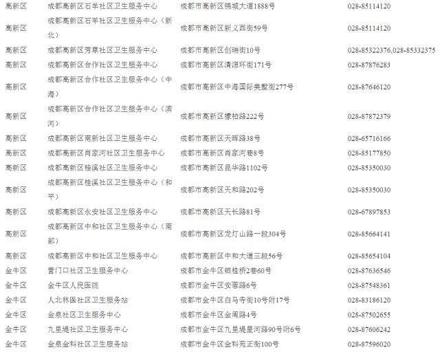 成都哪些地方可以接種宮頸癌疫苗
