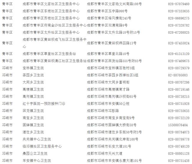 成都哪些地方可以接種宮頸癌疫苗
