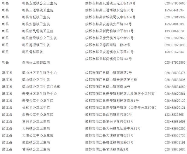 成都哪些地方可以接種宮頸癌疫苗