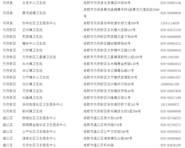 成都哪些地方可以接種宮頸癌疫苗
