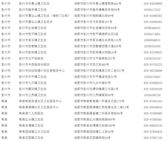成都哪些地方可以接種宮頸癌疫苗