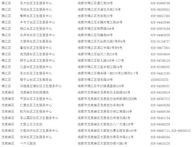 成都哪些地方可以接種宮頸癌疫苗