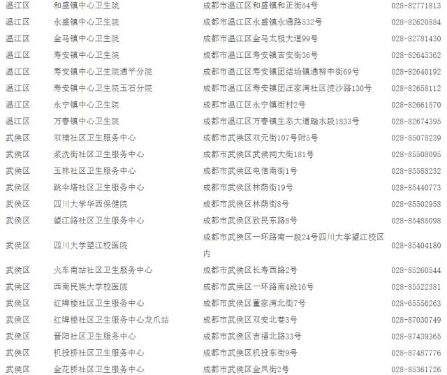 成都哪些地方可以接種宮頸癌疫苗