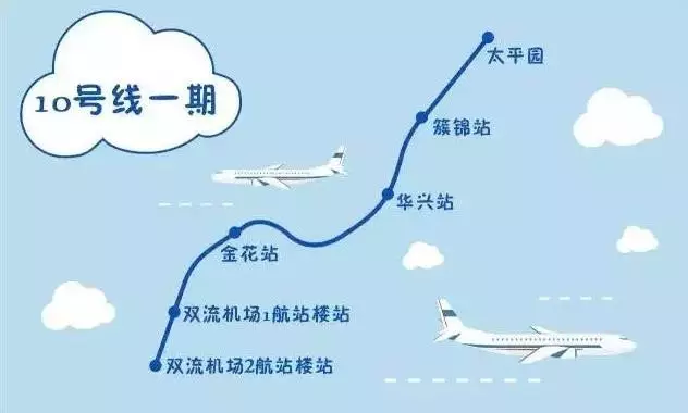 成都地鐵10號線時刻表