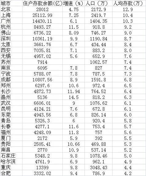 成都市人口统计年鉴_四川统计年鉴2011年,成都全市 常住人口 一年增(3)