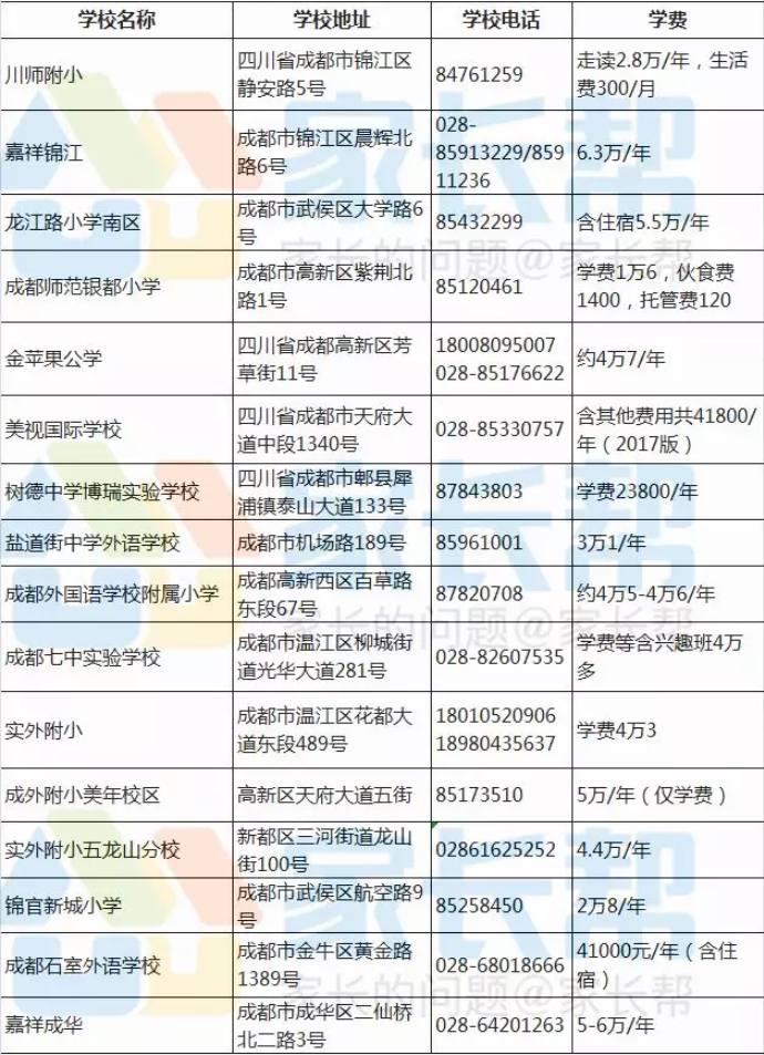 成都私立小学校一览表