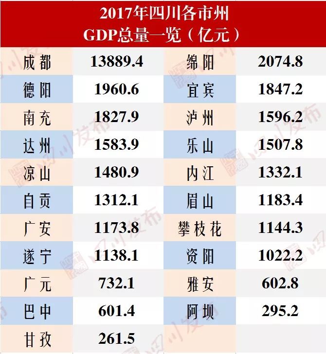 保定gdp总量排名_保定GDP和人口排名,唐县排第几