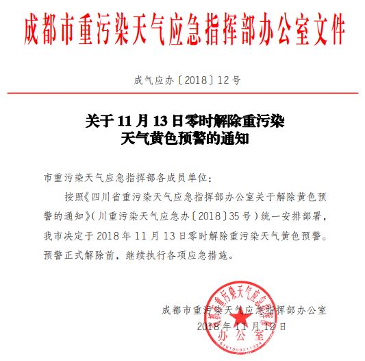 11月13日0時四川成都德陽等8市解除重污染天氣黃色預警