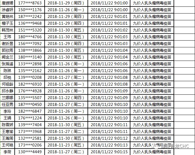 成华区青龙社区11月22日九价疫苗预约成功人员名单