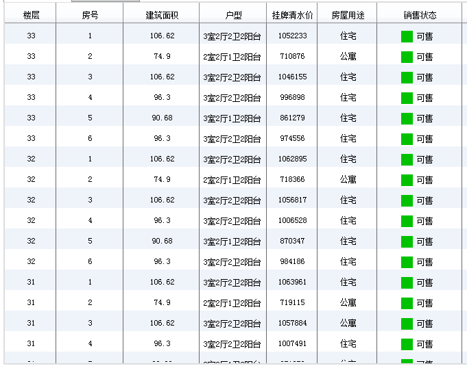 成都高新南区