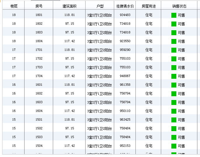 成都都江堰市時光花園二期買房搖號指南（房價 戶型）
