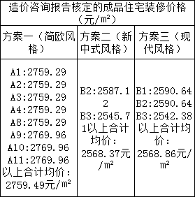 成都都江堰市時光花園二期買房搖號指南（房價 戶型）