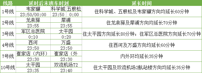 2018年平安夜成都地铁延时运营（附时刻表）