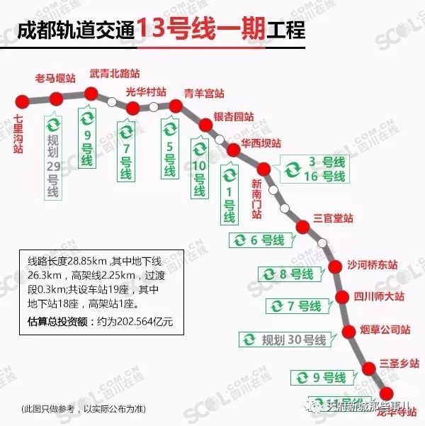成都地铁13号线最新消息(线路图 站点 通车时间)图片