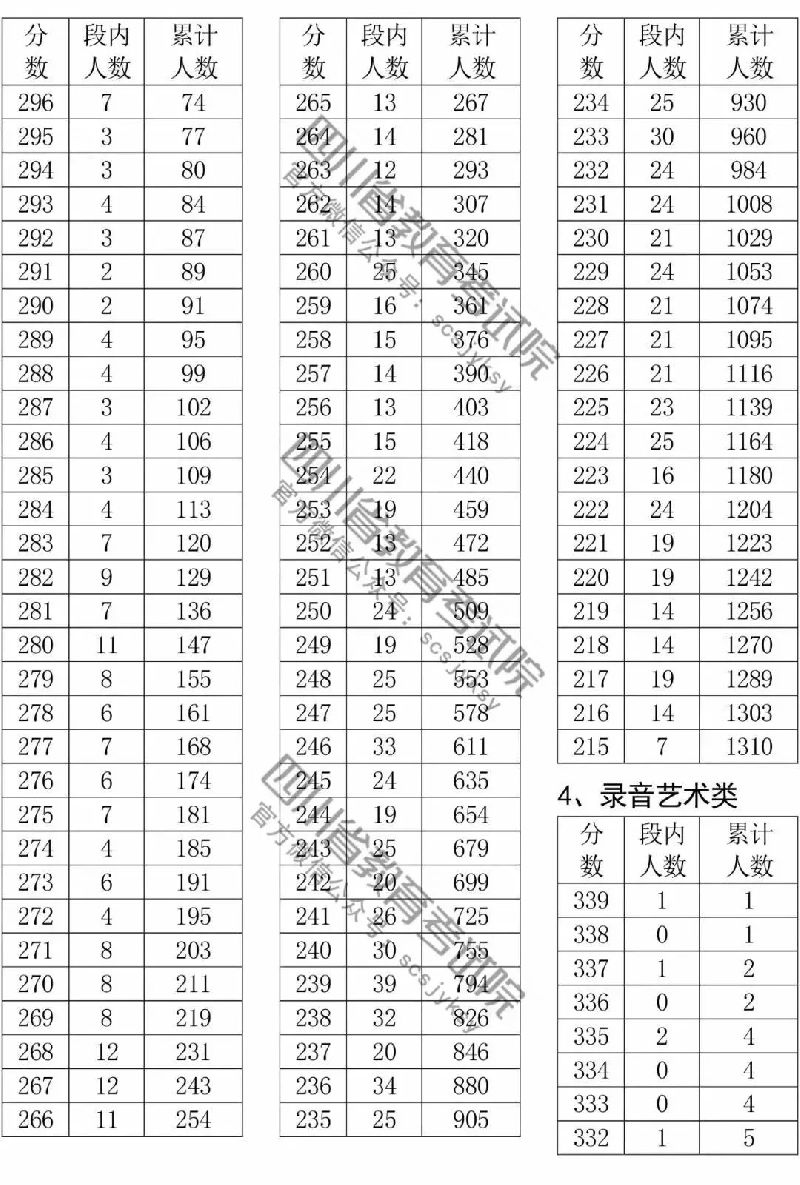音乐分哪几类学科 2018226094630_95410.jpg