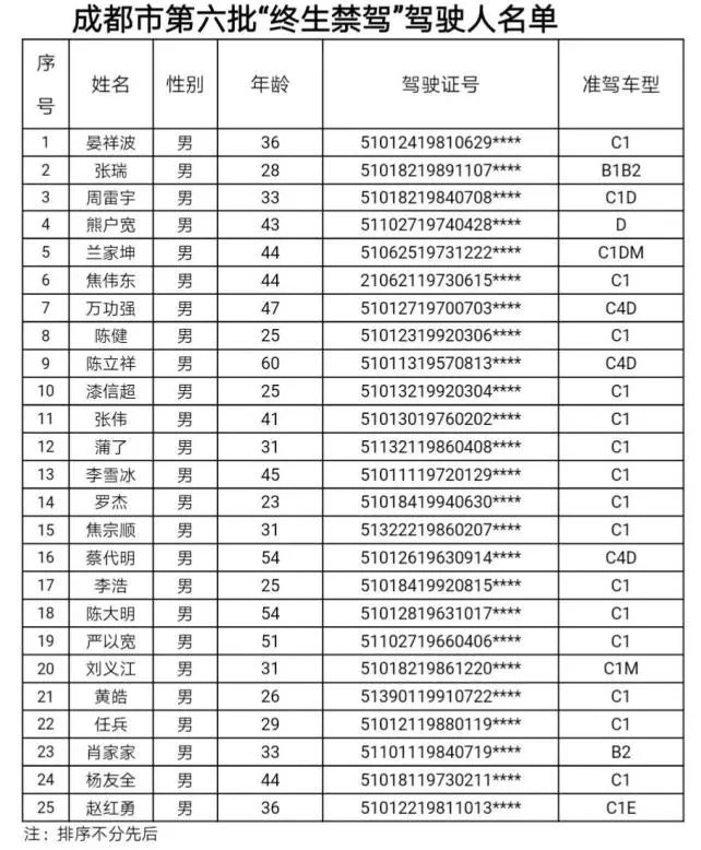 四川省一共多少人口_7:00 四川省政府新闻办称,九寨沟县漳扎镇共滞留游客350(2)