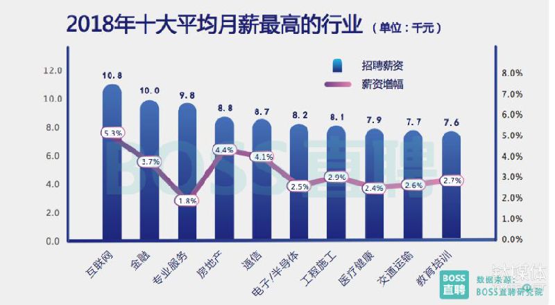 冯提莫收入多少_2018白领收入多少(2)