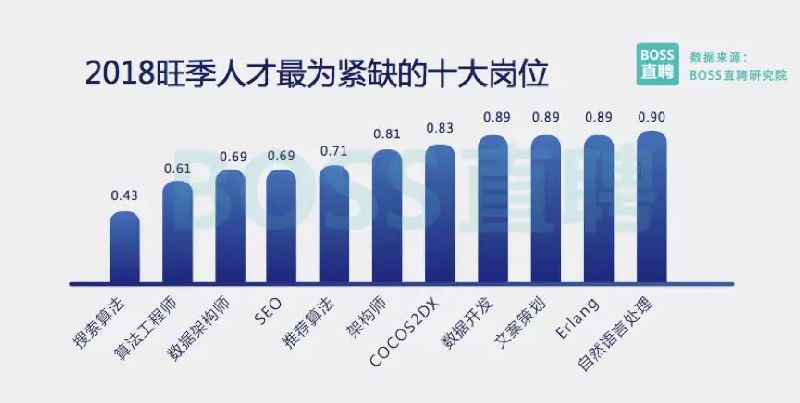 冯提莫收入多少_2018白领收入多少(3)