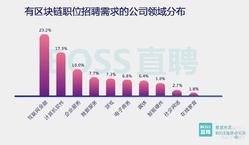 冯提莫收入多少_2018白领收入多少(2)